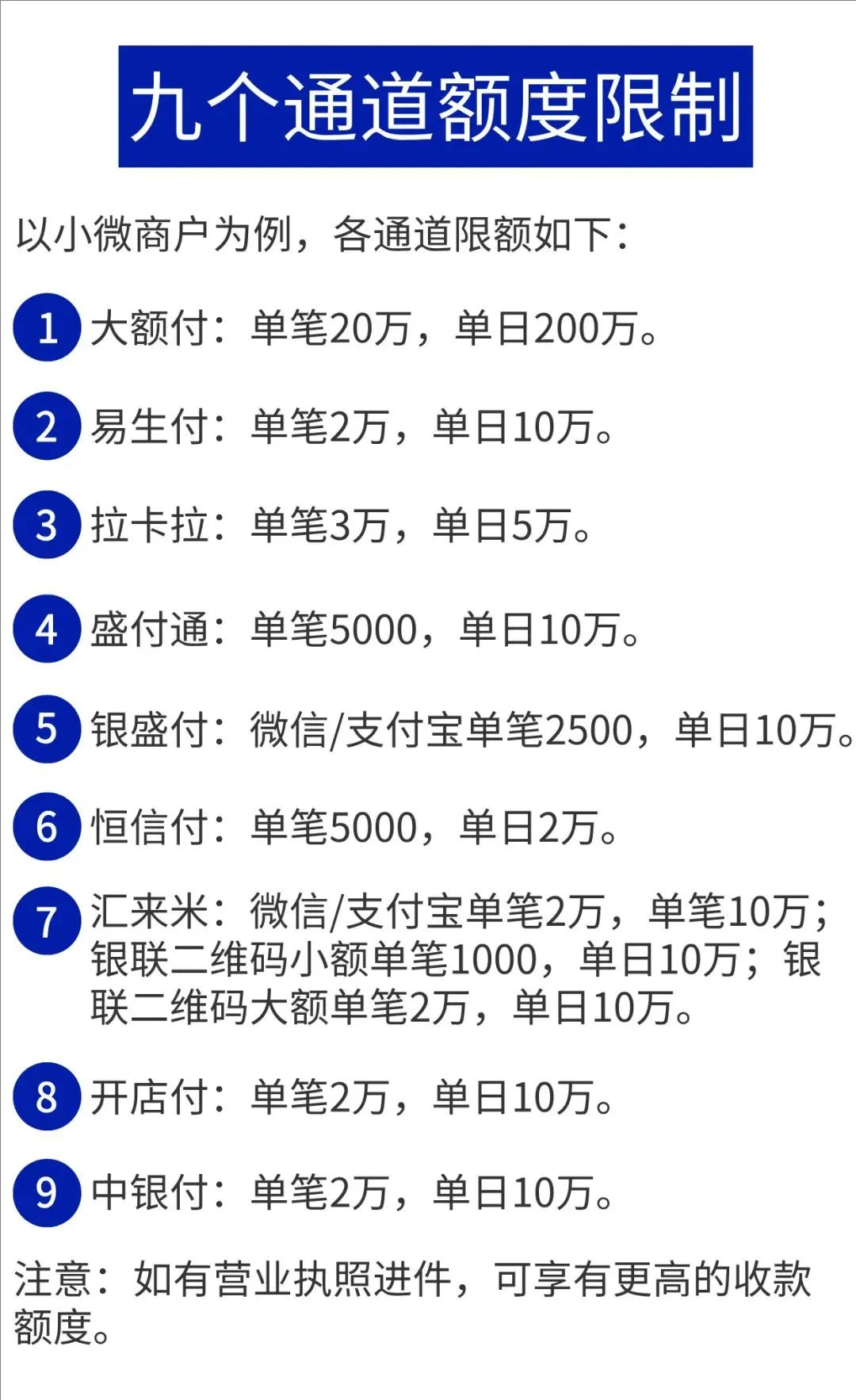 收付一体人工代理