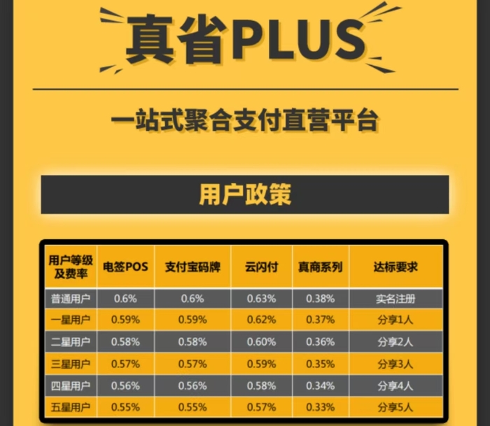 收付一体费率对比分析 (收费一体化平台)-初仟社区