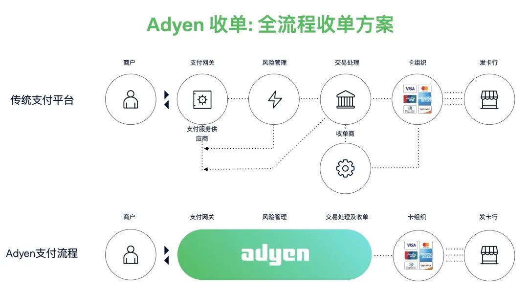 深度解析码支付趋势平台的崛起与未来变革